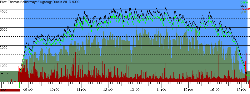 Barometer